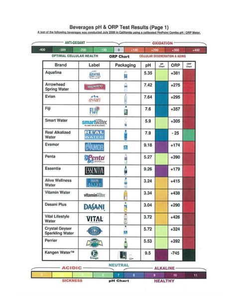 bottled water acid test niagra|niagara bottled water ph chart.